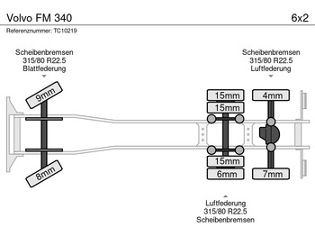 Camion frigorifique Volvo FM 340: photos 5 Camion frigorifique Volvo FM 340: photos 5
