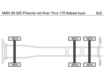 Camion plateau, Camion grue MAN 26.320 Pritsche mit Kran Tirre 170: photos 5