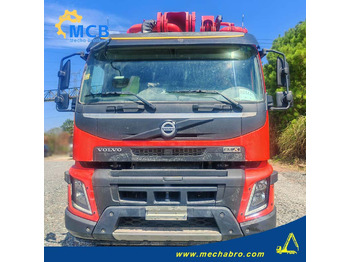 Camion pompe SANY
