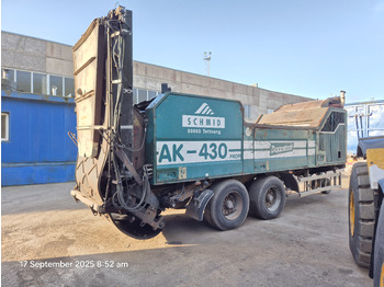 Broyeur industriel DOPPSTADT