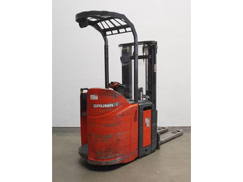 Gerbeur LINDE