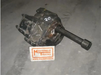 Hydraulique MAN