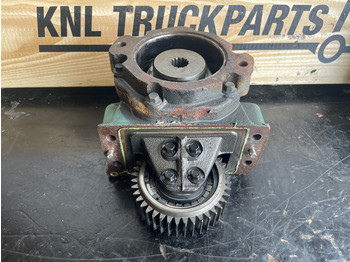 Hydraulique VOLVO