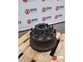 Commande de gouvernail MAN