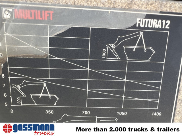 MAN TGM 18.320 4x2 BL, Hiab Tele-Absetzanlage, Funk - Camion multibenne: photos 4 MAN TGM 18.320 4x2 BL, Hiab Tele-Absetzanlage, Funk - Camion multibenne: photos 4