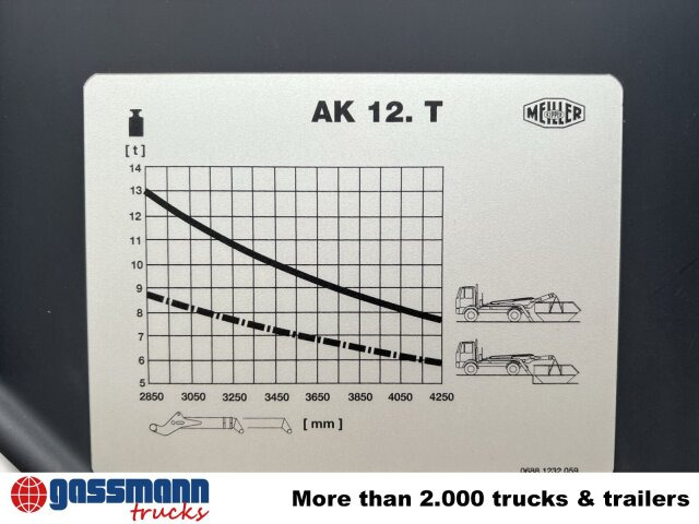 Meiller AK 12 MT Tele-Absetzanlage - Ampliroll/ Multibenne système: photos 5 Meiller AK 12 MT Tele-Absetzanlage - Ampliroll/ Multibenne système: photos 5