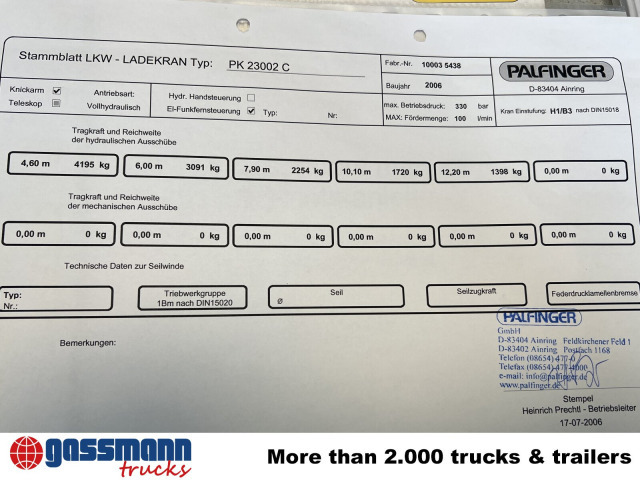 Palfinger PK 23002 C, Funk - Grue auxiliaire: photos 2 Palfinger PK 23002 C, Funk - Grue auxiliaire: photos 2