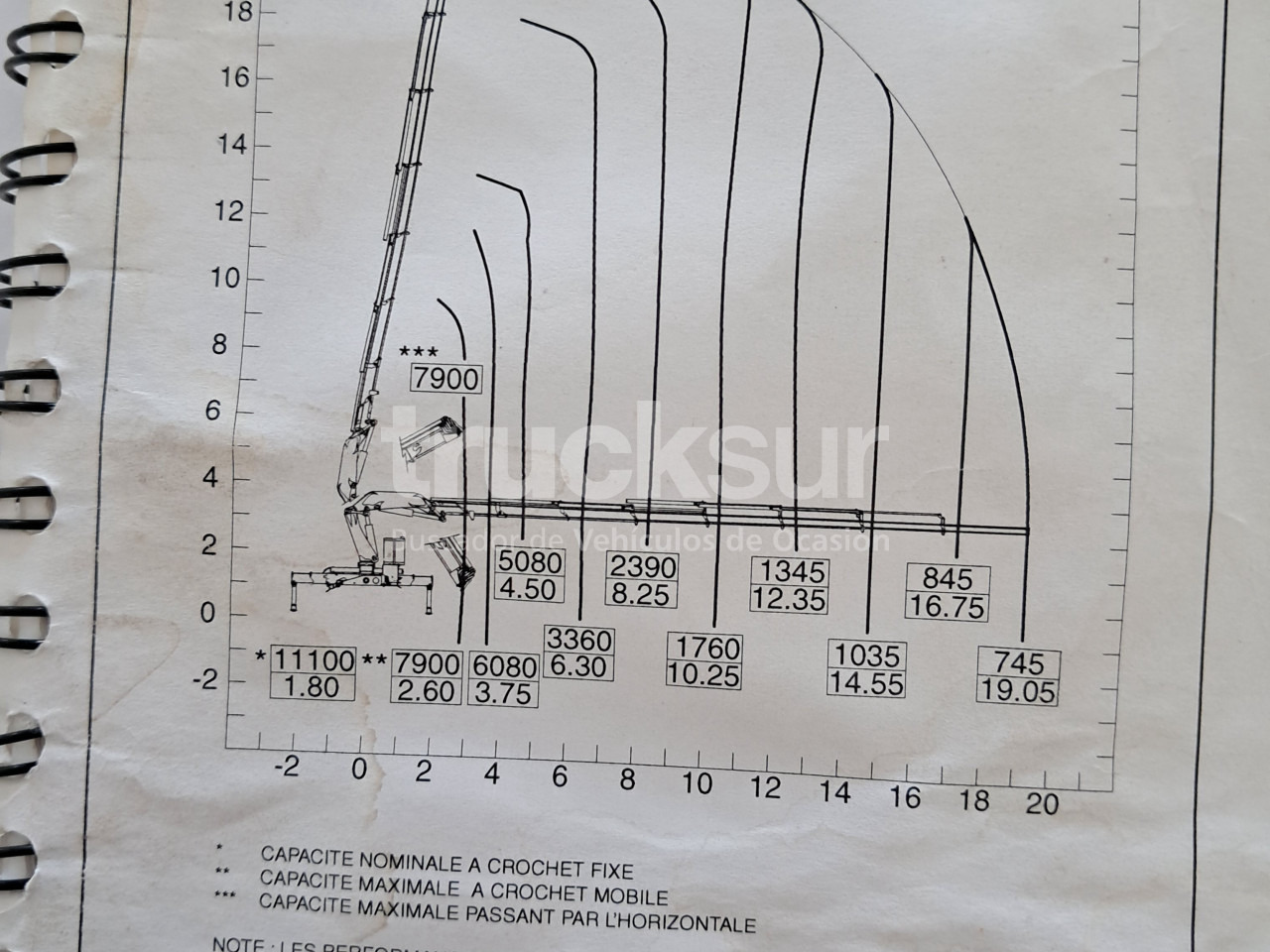 RENAULT PREMIUM 410.26 - Grue auxiliaire: photos 1 RENAULT PREMIUM 410.26 - Grue auxiliaire: photos 1