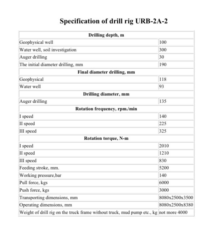 URB 2A2 - Foreuse: photos 5 URB 2A2 - Foreuse: photos 5