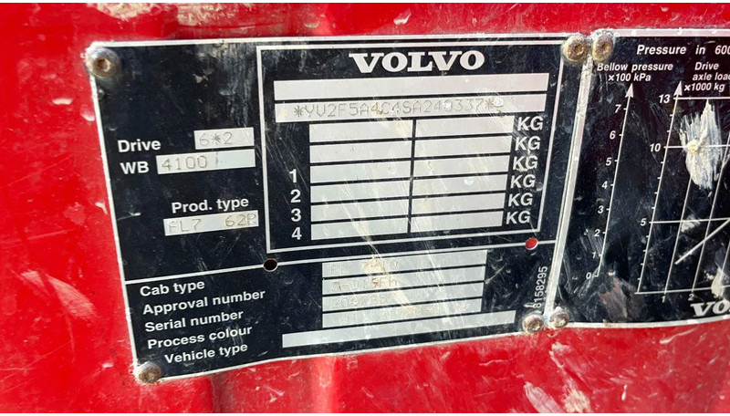 Camion hydrocureur Volvo FL 7 FL7 Vacuum toilet tanker 8000 liter: photos 19