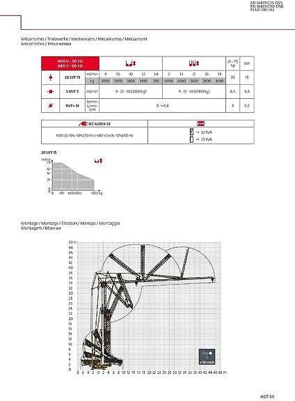 Potain HDT 80 - Grue à montage rapide: photos 3 Potain HDT 80 - Grue à montage rapide: photos 3