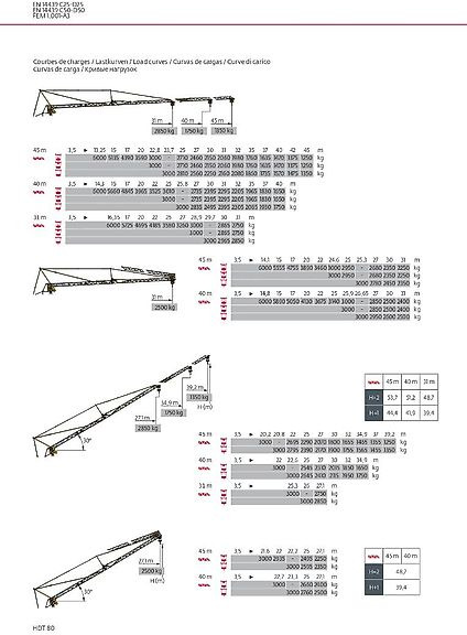 Potain HDT 80 - Grue à montage rapide: photos 2 Potain HDT 80 - Grue à montage rapide: photos 2
