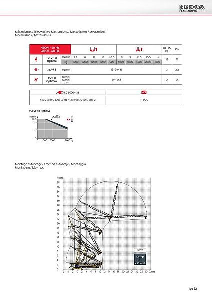 Potain IGO 32 - Grue à montage rapide: photos 3 Potain IGO 32 - Grue à montage rapide: photos 3