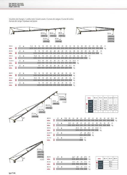 Potain IGO T 99 - Grue à montage rapide: photos 2 Potain IGO T 99 - Grue à montage rapide: photos 2