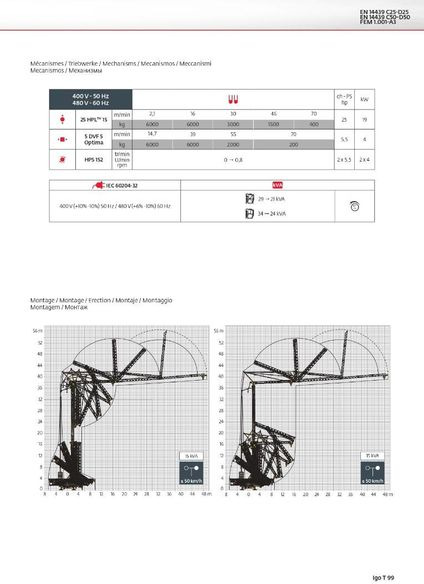 Potain IGO T 99 - Grue à montage rapide: photos 3 Potain IGO T 99 - Grue à montage rapide: photos 3