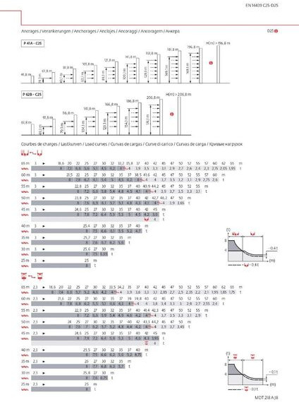Potain MDT 218 A J 8 - Grue à tour: photos 3 Potain MDT 218 A J 8 - Grue à tour: photos 3