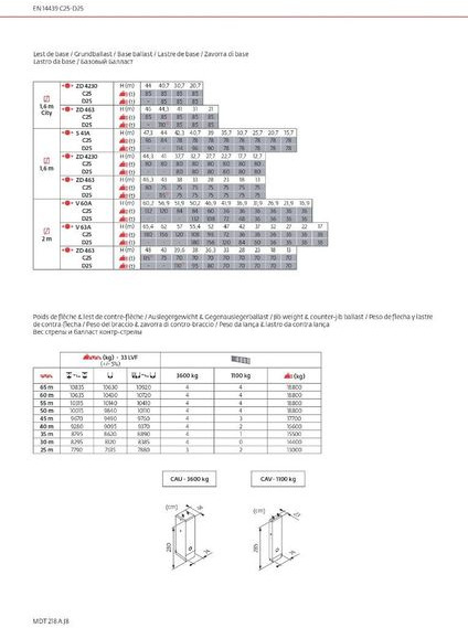 Potain MDT 218 A J 8 - Grue à tour: photos 4 Potain MDT 218 A J 8 - Grue à tour: photos 4