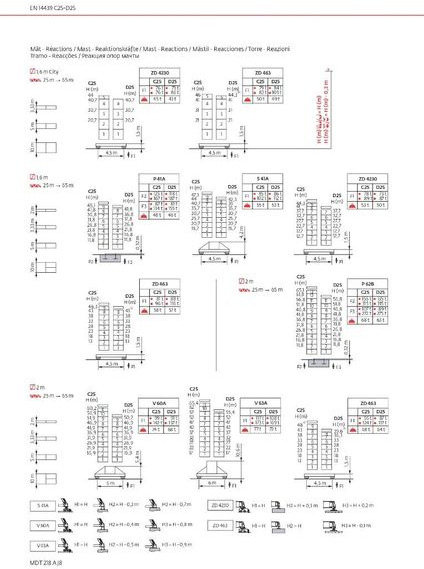 Potain MDT 218 A J 8 - Grue à tour: photos 2 Potain MDT 218 A J 8 - Grue à tour: photos 2