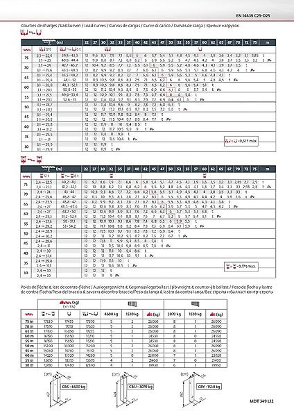 Potain MDT 349 L 12 - Grue à tour: photos 5 Potain MDT 349 L 12 - Grue à tour: photos 5