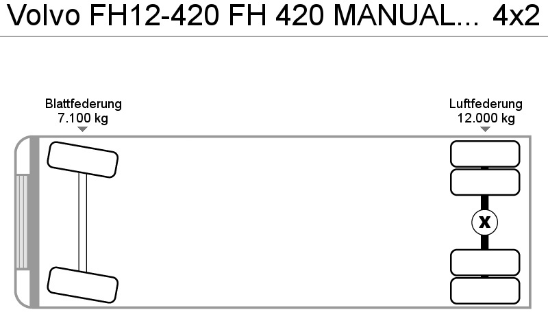 Tracteur routier Volvo FH12-420 FH 420 MANUAL BELGIUM TRUCK: photos 8