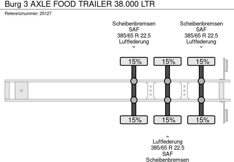 Semi-remorque citerne pour transport de la nourriture Burg 3 AXLE FOOD TRAILER 38.000 LTR: photos 8