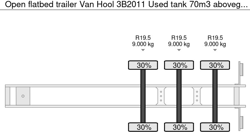 Open flatbed trailer Van Hool 3B2011 Used tank 70m3 aboveground - Gas, Gaz, LPG, GPL, Propane, Butane tank ID 1.130 - Semi-remorque plateau: photos 4 Open flatbed trailer Van Hool 3B2011 Used tank 70m3 aboveground - Gas, Gaz, LPG, GPL, Propane, Butane tank ID 1.130 - Semi-remorque plateau: photos 4