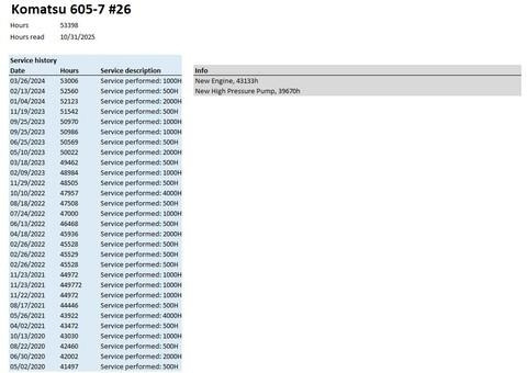 Tombereau rigide Komatsu HD605-7EO: photos 9 Tombereau rigide Komatsu HD605-7EO: photos 9