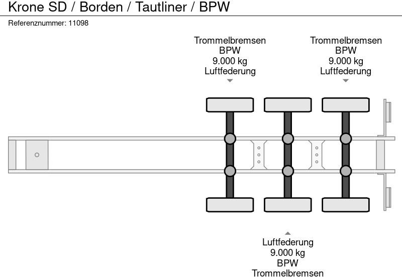 Crédit-bail de Krone SD / Borden / Tautliner / BPW Krone SD / Borden / Tautliner / BPW: photos 11 Crédit-bail de Krone SD / Borden / Tautliner / BPW Krone SD / Borden / Tautliner / BPW: photos 11
