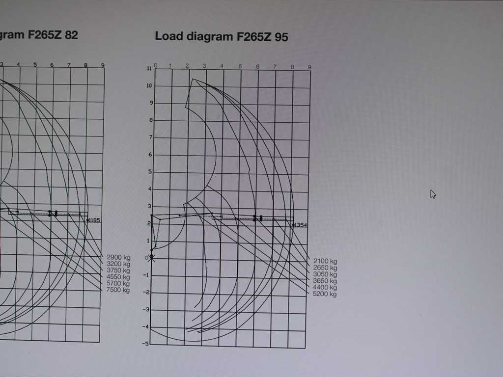 Volvo FMX 500, 6X6, LOGLIFT F265Z95 + DOLL trailer (2007) - Tracteur routier, Semi-remorque grumier: photos 2 Volvo FMX 500, 6X6, LOGLIFT F265Z95 + DOLL trailer (2007) - Tracteur routier, Semi-remorque grumier: photos 2