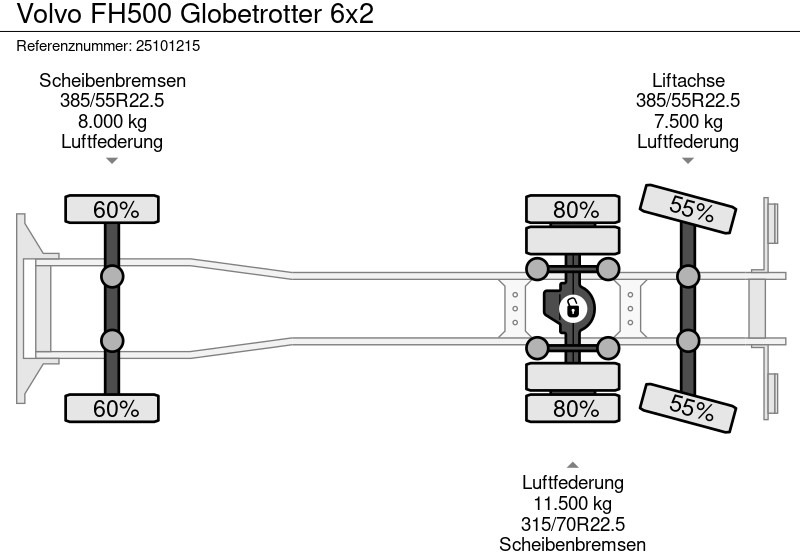 Camion plateau Volvo FH500 Globetrotter 6x2: photos 13