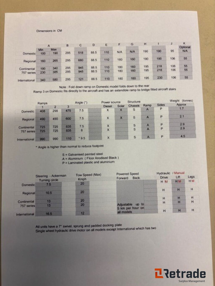 Matériel de chantier Aviramp Continental - 2014 Modell: photos 13 Matériel de chantier Aviramp Continental - 2014 Modell: photos 13