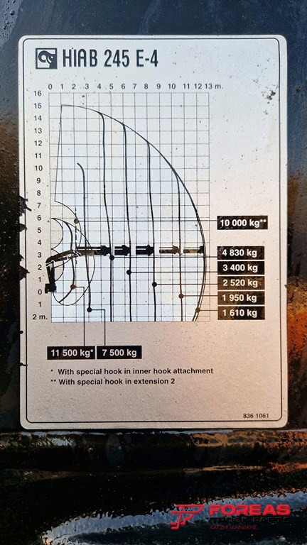 Grue auxiliaire HIAB 245 E-4 WITH RADIO CONTROL: photos 18 Grue auxiliaire HIAB 245 E-4 WITH RADIO CONTROL: photos 18