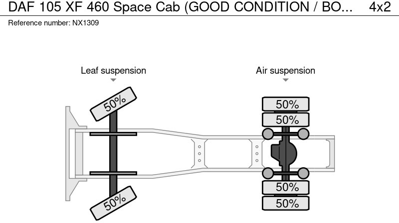 Tracteur routier DAF 105 XF 460 Space Cab (GOOD CONDITION / BON ETAT): photos 18