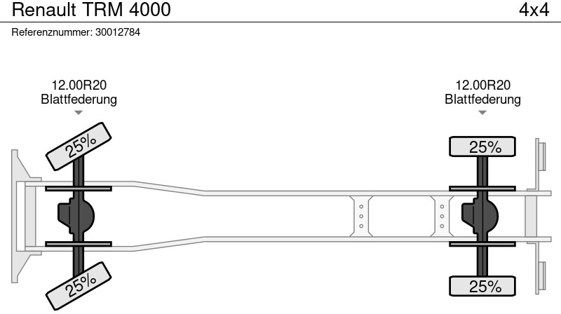 Camion plateau Renault TRM 4000: photos 12