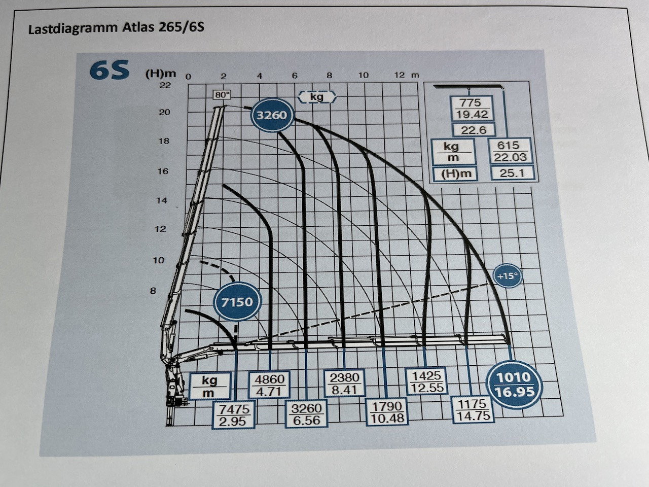 Mercedes-Benz Actros 2545 6x2 Eifer - Atlas 265-A6 Lenk- Liftachse - Camion plateau, Camion grue: photos 4 Mercedes-Benz Actros 2545 6x2 Eifer - Atlas 265-A6 Lenk- Liftachse - Camion plateau, Camion grue: photos 4