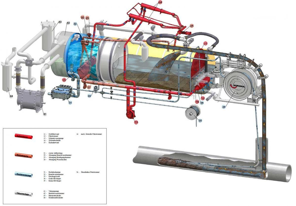 Camion hydrocureur MAN TGS 26.480 6x2 Kroll 13m³ WRG Wasserrückgewinner: photos 25 Camion hydrocureur MAN TGS 26.480 6x2 Kroll 13m³ WRG Wasserrückgewinner: photos 25