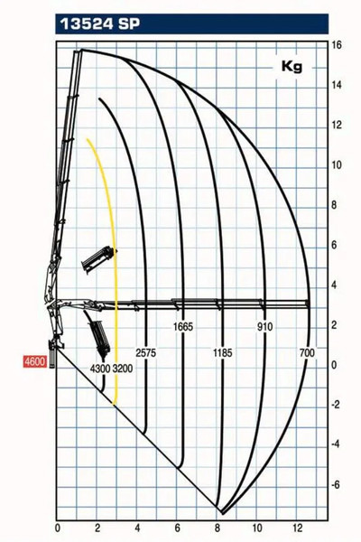 Iveco Stralis 400 + PM SERIE 13 4X HYDROLIC + EURO 6 + REMOTE - Camion grue: photos 5 Iveco Stralis 400 + PM SERIE 13 4X HYDROLIC + EURO 6 + REMOTE - Camion grue: photos 5