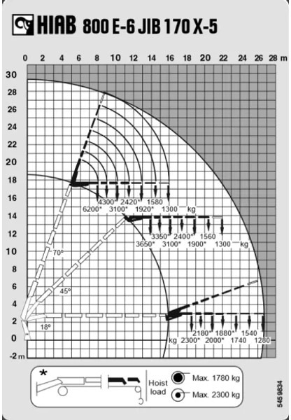 MAN TGA 41.430 + HIAB 800 6x + 5x JIB WINCH + 8X4 + REMOTE - Tracteur routier: photos 5 MAN TGA 41.430 + HIAB 800 6x + 5x JIB WINCH + 8X4 + REMOTE - Tracteur routier: photos 5