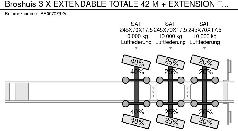 Semi-remorque surbaissé Broshuis 3 X EXTENDABLE TOTALE 42 M + EXTENSION TRACK DEFECTIVE: photos 14 Semi-remorque surbaissé Broshuis 3 X EXTENDABLE TOTALE 42 M + EXTENSION TRACK DEFECTIVE: photos 14