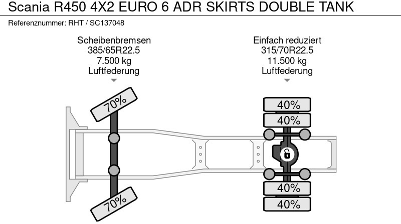 Tracteur routier Scania R450 4X2 EURO 6 ADR SKIRTS DOUBLE TANK: photos 16 Tracteur routier Scania R450 4X2 EURO 6 ADR SKIRTS DOUBLE TANK: photos 16