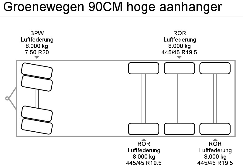 Remorque plateau Groenewegen 90CM hoge aanhanger: photos 15 Remorque plateau Groenewegen 90CM hoge aanhanger: photos 15