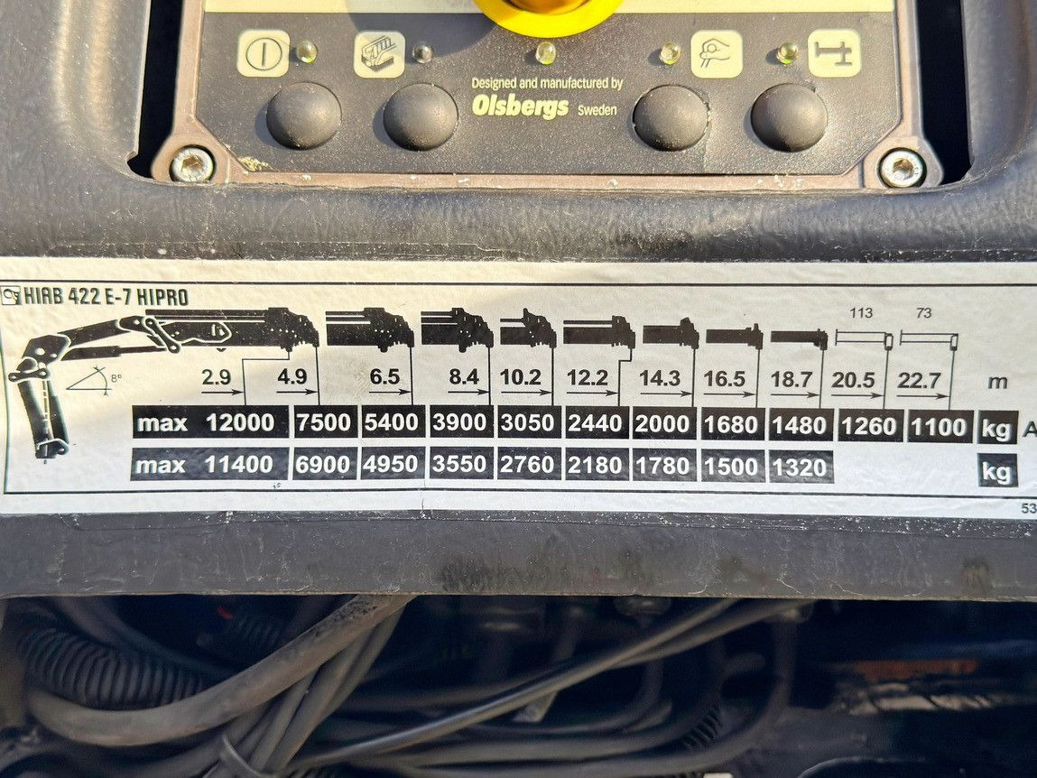 Camion grue MAN TGS 35.440* HIAB 422 E-7 + JIB 75 X-4 + FUNK: photos 8 Camion grue MAN TGS 35.440* HIAB 422 E-7 + JIB 75 X-4 + FUNK: photos 8