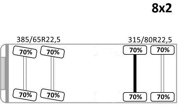 Camion grue MAN TGS 35.440* HIAB 422 E-7 + JIB 75 X-4 + FUNK: photos 18 Camion grue MAN TGS 35.440* HIAB 422 E-7 + JIB 75 X-4 + FUNK: photos 18