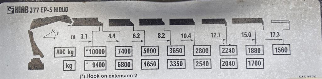 Remorqueuse Scania G 400 * Abschleppwagen 6,40m* KRAN + FUNK * TOP Scania G 400 * Abschleppwagen 6,40m* KRAN + FUNK * TOP: photos 8