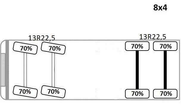Crédit-bail de Scania P 400 Kipper * 8x4 * TOPZUSTAND ! Scania P 400 Kipper * 8x4 * TOPZUSTAND !: photos 11 Crédit-bail de Scania P 400 Kipper * 8x4 * TOPZUSTAND ! Scania P 400 Kipper * 8x4 * TOPZUSTAND !: photos 11