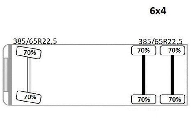 Crédit-bail de Renault KERAX 370 Renault KERAX 370: photos 14 Crédit-bail de Renault KERAX 370 Renault KERAX 370: photos 14