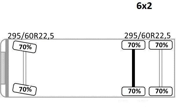 Crédit-bail de Scania Premium 310 * ABSCHLEPPWAGEN 9,10 m * TOPZUSTAND Scania Premium 310 * ABSCHLEPPWAGEN 9,10 m * TOPZUSTAND: photos 15 Crédit-bail de Scania Premium 310 * ABSCHLEPPWAGEN 9,10 m * TOPZUSTAND Scania Premium 310 * ABSCHLEPPWAGEN 9,10 m * TOPZUSTAND: photos 15