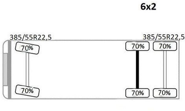 Crédit-bail de Scania R 500 Scania R 500: photos 12