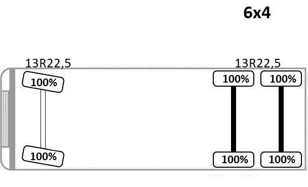 Camion benne Volvo FM 380 Kipper 5,20 m + BORDMATIC / 6x4: photos 12