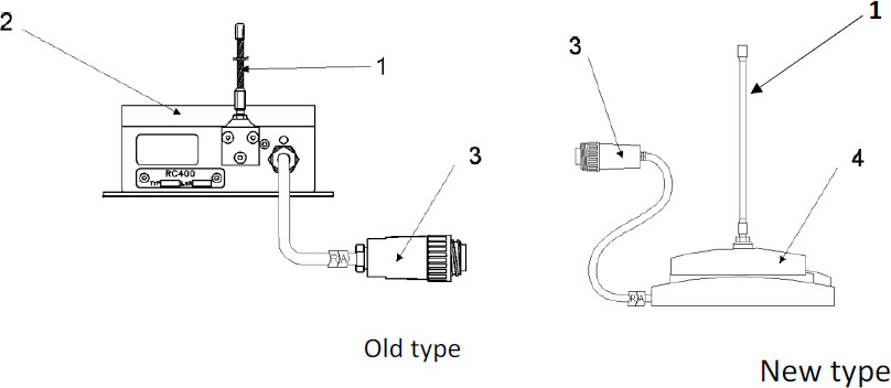 Système électrique pour Grue auxiliaire neuf Antenna for radio remote control  Scanreco RC 400: photos 1